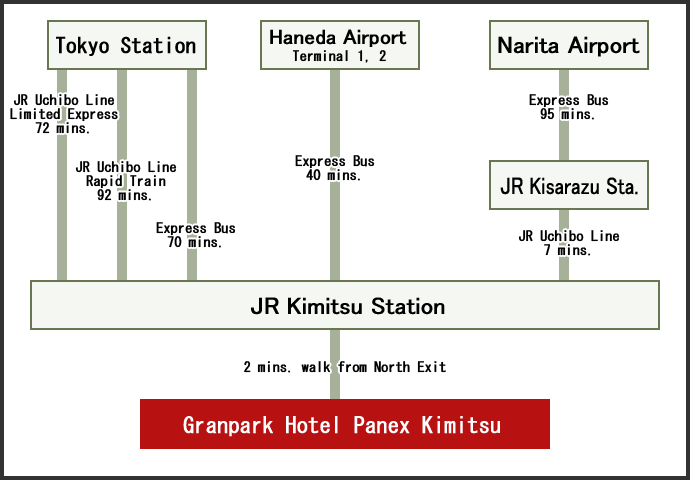 train and bus map