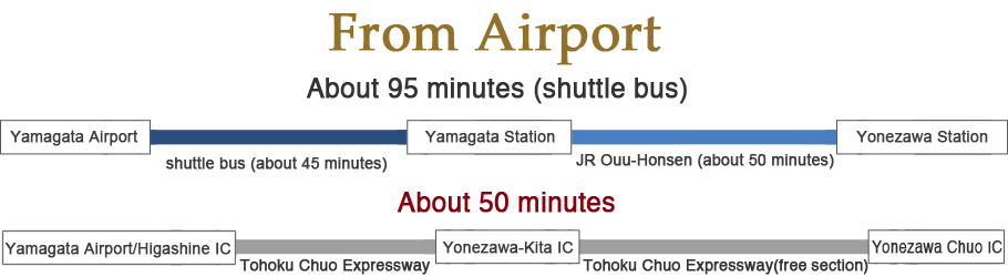 Directions from Yamagata Airport